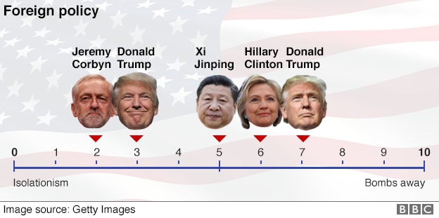 (Photo Courtesy: Anthony Zurcher, North America reporter, BBC World News)